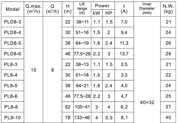Alarko PL 8-8 - 4 HP - 380 V Dikey Milli, Çok Kademeli Santrifüj Pompa - Resim 3