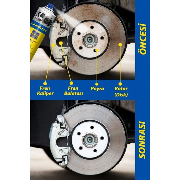 Goodyear Yüksek Sıcaklık Dayanıklı Fren Balata Temizleme Spreyi - Sessiz ve Güvenli Frenleme, 500 ml, Tüm Araçlarla Uyumlu - Resim 3