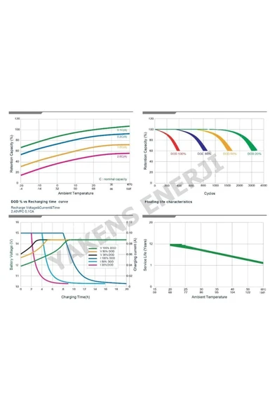 Lexron 160 Ah Jel Akü Lexron - Resim 4