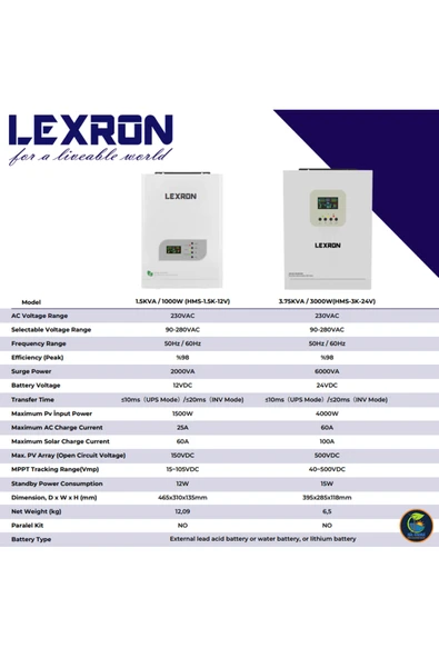 Lexron Tam Sinüs Akıllı Mppt Inverter - 3000 Watt 24 Volt - 3kw 24v - Resim 3