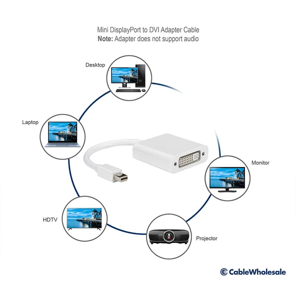 MiniDisplay to Dvı 24+5 çevirici kablo minidisplay port DVI adaptör - Resim 4