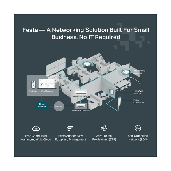 TP-Link Festa F41 300 Mbps Tavan Tipi Access Point - Resim 9
