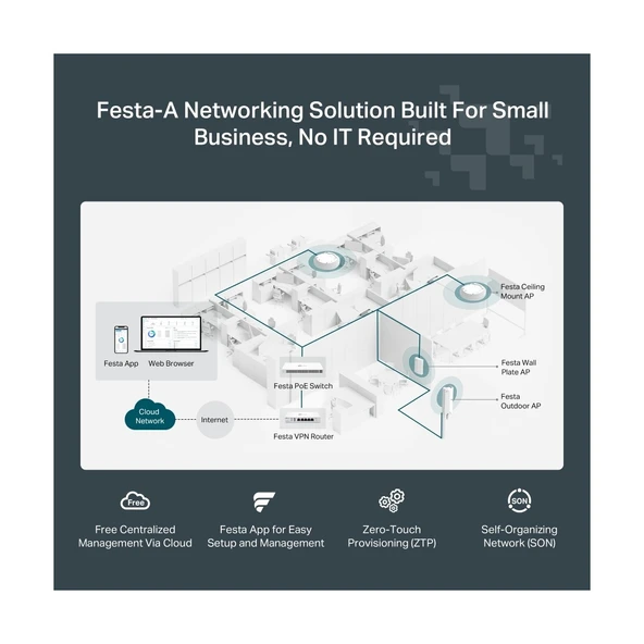 TP-Link Festa F65 Tavan Tipi 3000 Mbps Access Point - Resim 7