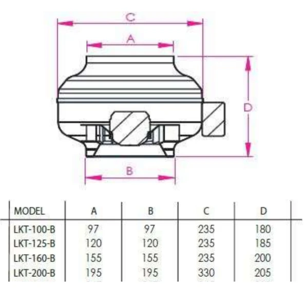 Fanexfan Geriye Eğimli Yuvarlak Kanal Tipi Radyal Fan LKT 200-B - Resim 2