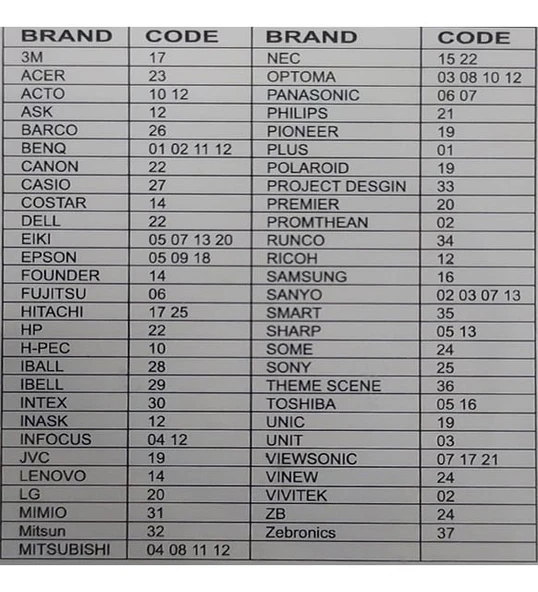 Huayu RM-P1562 Universal Projeksiyon Kumandası - Resim 8