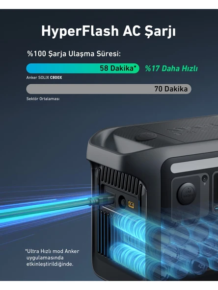 Anker SOLIX C800X 768 Wh - 1200 W - 1600 W Surgepad Taşınabilir Güç Kaynağı - A1755 - Resim 4