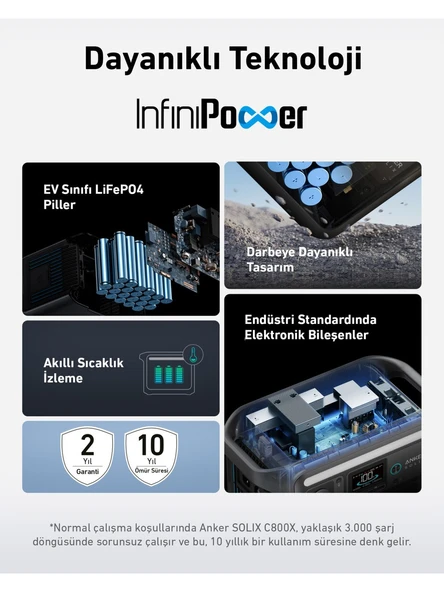 Anker SOLIX C800X 768 Wh - 1200 W - 1600 W Surgepad Taşınabilir Güç Kaynağı - A1755 - Resim 5