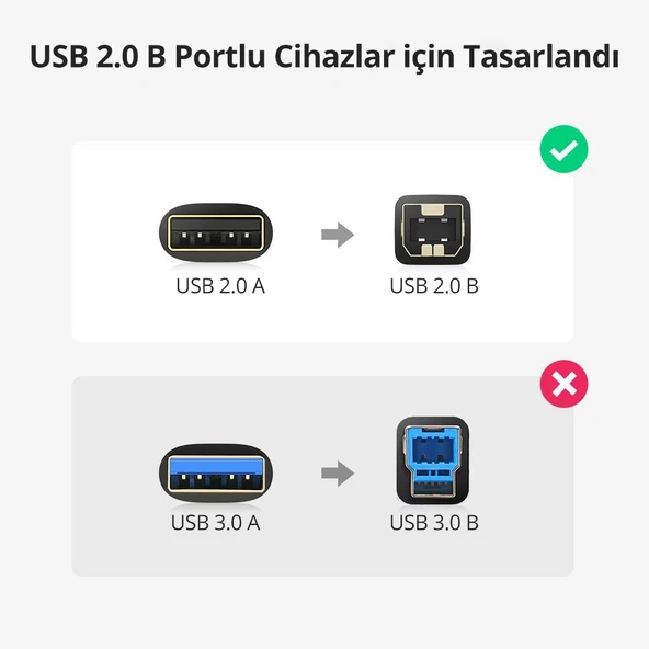UGREEN USB den USB-B ye Yazıcı Tarayıcı Kablosu, 3 Metre, 10351 - Resim 7