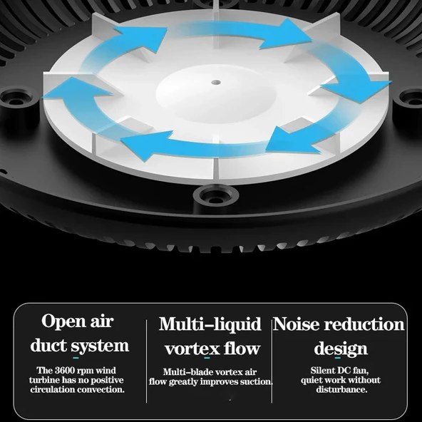Dumanı İçine Çeken Kül Tablası - Resim 4