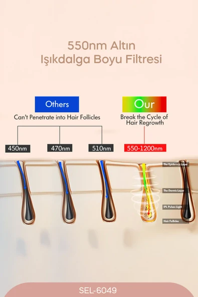 Sinbo SEL-6049 IPL Epilasyon Cihazı | Hassas Ciltler İçin Özel - Beyaz - Resim 9