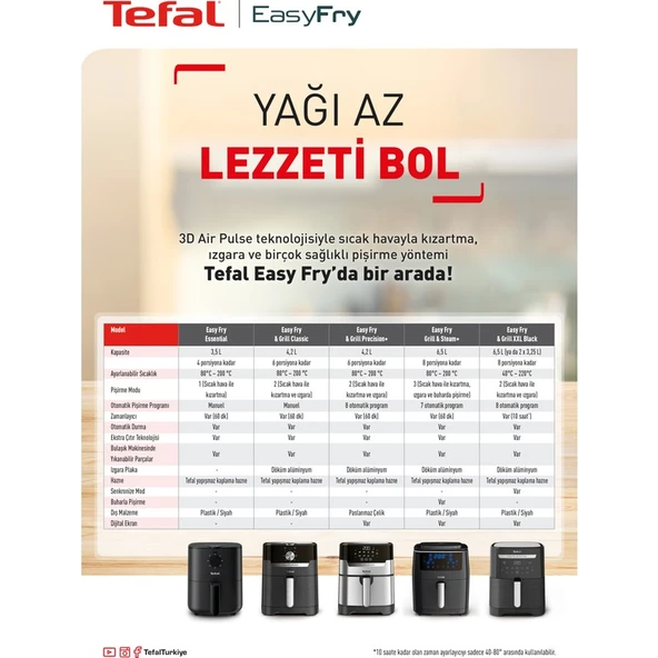 Tefal Easy Fry Essential Az Yağlı Fritöz - 3,5 Litre - Resim 6