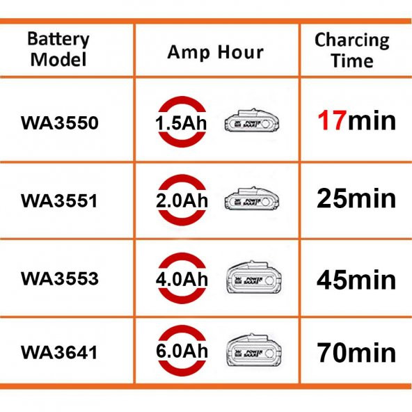 WORX WA3867 20Volt Li-ion PowerShare Hızlı Akü Şarj Cihazı - 3