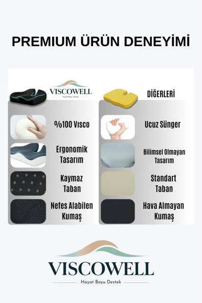 Ortopedik Koksiks Oturma Minderi Oturma Simidi Koltuk Sandalye Minderi Kuyruk Sokumu Yastığı - Resim 4