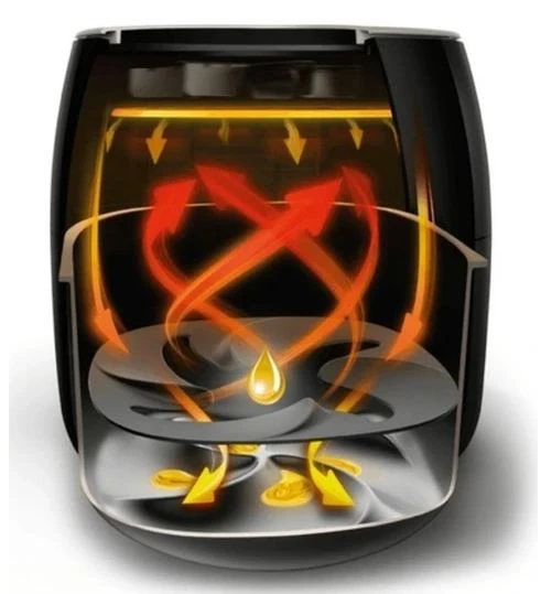 Philips Premium Airfryer XXL, 7,2 Lt (1,4 kg) HD9650/90 (KUTUSUZ) - Resim 5