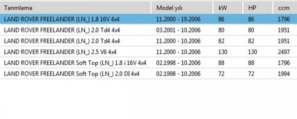 LAND ROVER FREELANDER I 1998 - 2006 ÖN BALATA TAKIMI LR021899 - Resim 2