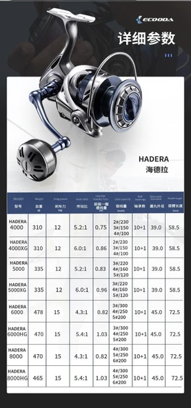 Ecooda Hadera 6000HG Jig Olta Makinesi - Resim 2