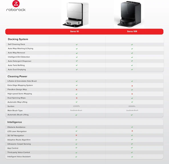 Roborock Saros 10 Çöp İstasyonlu Beyaz Akıllı Robot Süpürge (VİTRİN ÜRÜN) - Resim 6