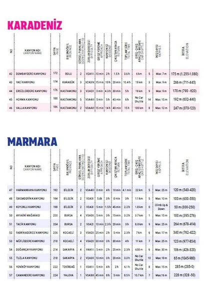 Turkish Canyons - Türkiyenin Kanyonları - Resim 3