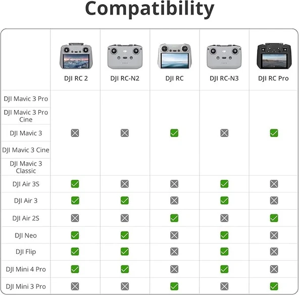 DJI RC 2 Kumanda - Resim 4