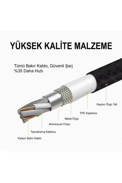 Auris Samsung Android Micro USB Data Destekli Hızlı Şarj Kablosu - Resim 8