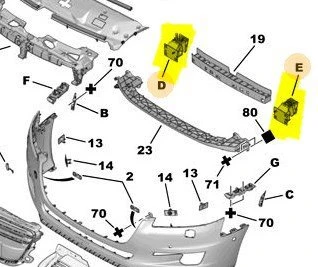 Peugeot 508 Ön Tampon Bağlantı Ayağı (2010-2014) 742166 1.6 VTI, 1.6 HDI, 2.0 HDI, 2.2 HDI, 1.6 L THP ürün görseli 1