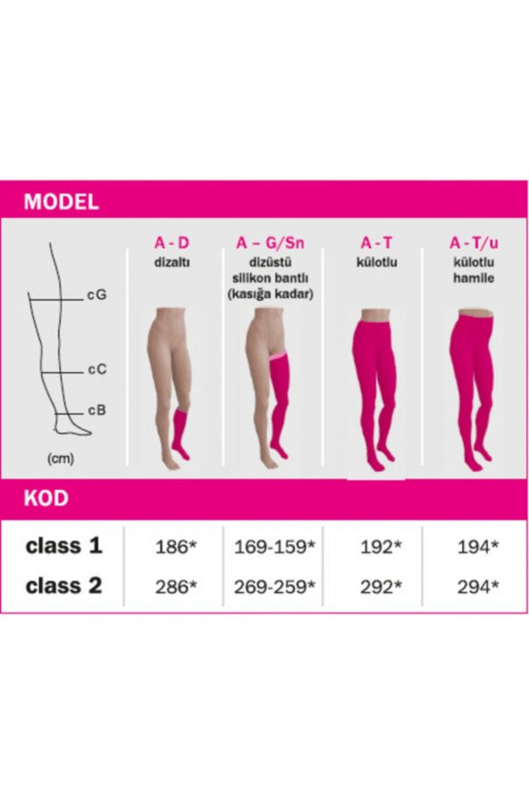 Duomed Dizüstü Orta Basınç (Ccl2) Varis Çorabı Kapalı burun - 3