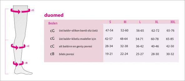 MEDİVEN DUOMED Külotlu - 2