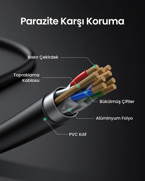 UGREEN CAT7 F/FTP Ethernet Kablosu, 1 Metre, 11268 - Resim 5