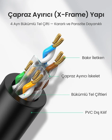 UGREEN CAT6 Ethernet Kablosu, 1 Metre, Siyah, 20159 - Resim 7