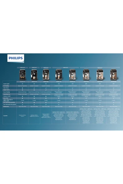Philips 5500 Serisi LatteGo Tam Otomatik Espresso Makinesi, 20 Sıcak ve Soğuk İçecek, EP5547/90 - Resim 8