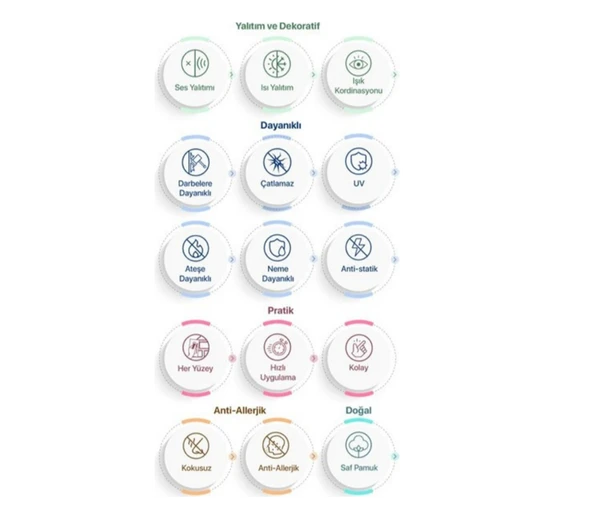 Paderco Doğal Pamuk Sıva P12 – Organik, Yalıtımlı, Kimyasalsız, Uzun Ömürlü Kaplama - Resim 3