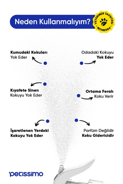 Petissimo Care Koku Giderici Sprey - Kedi ve Köpek Kum, Tuvalet ve Oda Spreyi - Resim 3