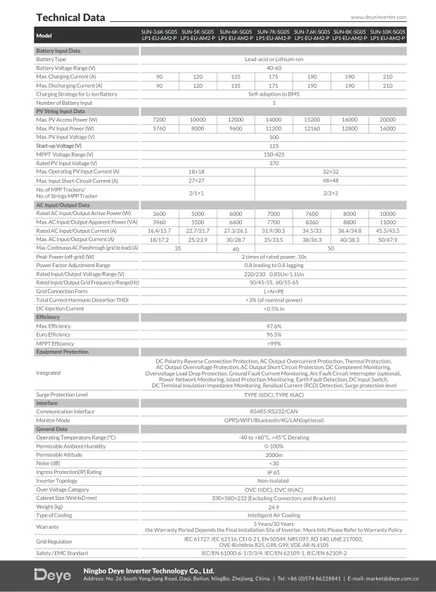 Deye 10 kW Monofaze LV Hibrit İnverter (Dahili Wifi ve Limiter) - Resim 6