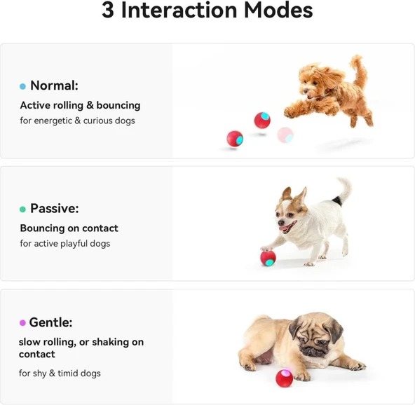 Cheerble Şarjlı Akıllı İneraktif Köpek Oyun Topu Kırmızı Small 5.5 Cm - Resim 4