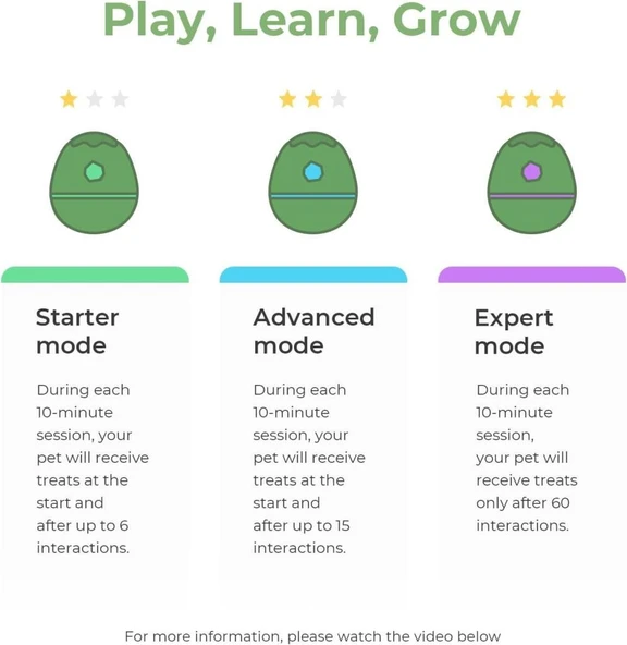 Cheerble Şarjlı Akıllı İneraktif Kedi Köpek Yumurta Oyuncağı Yeşil 8X8X10 Cm - Resim 3