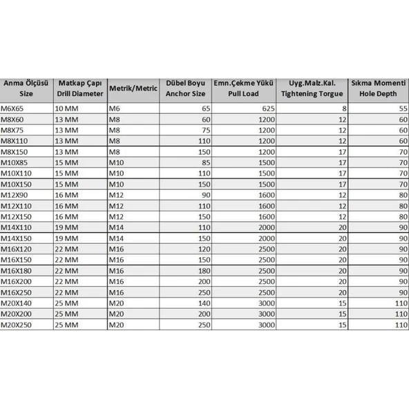 Ennalbur Borulu Çelik Dübel M10X85 (5 Adet) - Resim 6