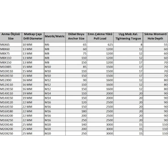Ennalbur Borulu Çelik Dübel M12X110 ( 5 Adet) - Resim 2