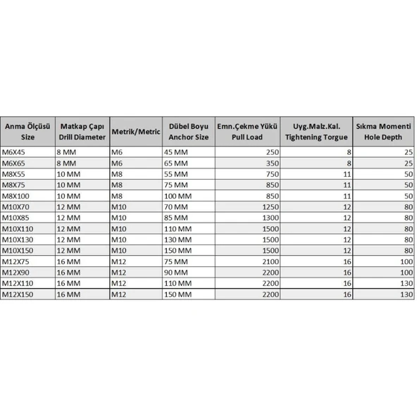 Ennalbur Gömlekli Çelik Dubel M6X65 (5 Adet) - Resim 8