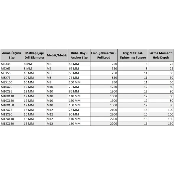 Ennalbur Gömlekli Çelik Dubel M12X110 ( 5 Adet) - Resim 2