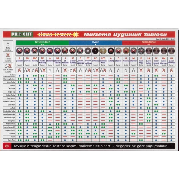 Procut TK 115 mm Turbo Kanallı Elmas Testere - Resim 2