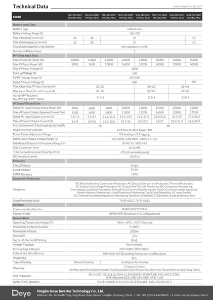 Deye 25 kW Trifaze HV Hibrit İnverter - Resim 3