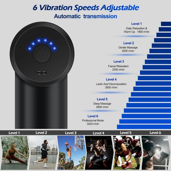 Sporcu Kas Gevşetici Masaj Tabancası, 6 Hız Ayarlı, 1200 mAh Şarjlı, 4 Masaj Başlığı - Resim 3