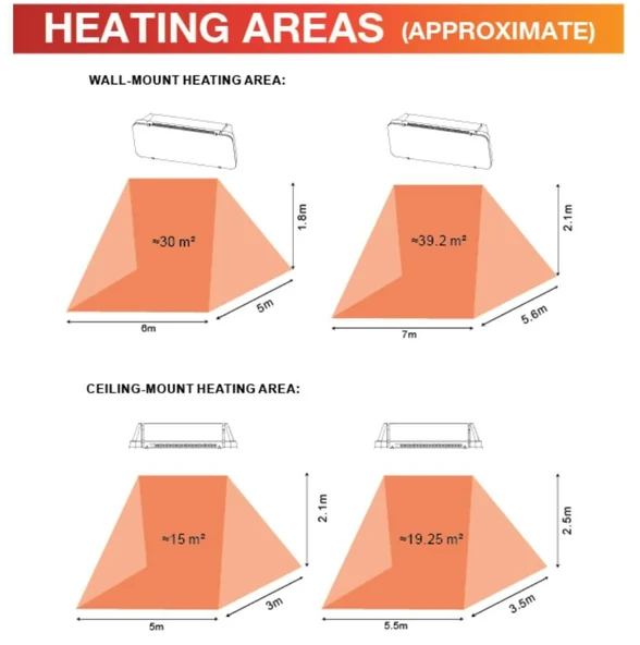 Cata 2000 Watt Kumandalı 3 Kademe Isı Ayarlı Plazma Isıtıcı İP55 - Resim 4