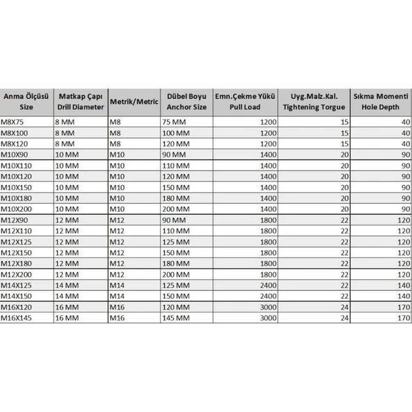 Ennalbur Klipsli Çelik Dübel M16X110 ( 2 Adet) - Resim 6