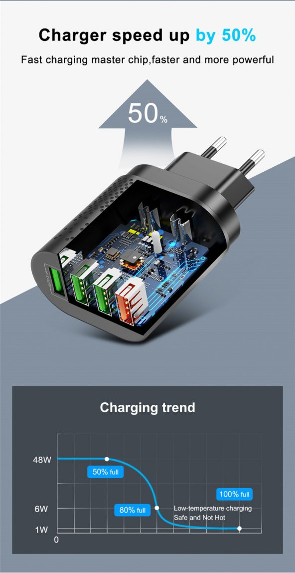Zuidid 48 W 3 Amper 4 USB Portlu Hızlı Şarj Cihaz - Çoklu Şarj - Siyah - 3