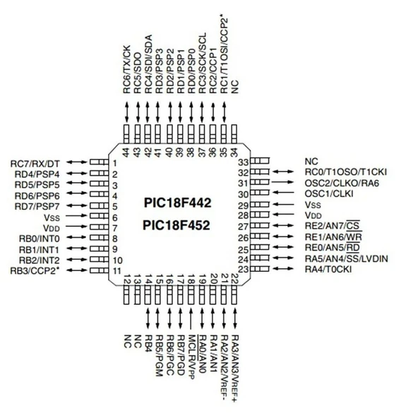 PIC18F452 I/PT SMD TQFP-44 8-Bit 40MHz Mikrodenetleyici orjinal - 2