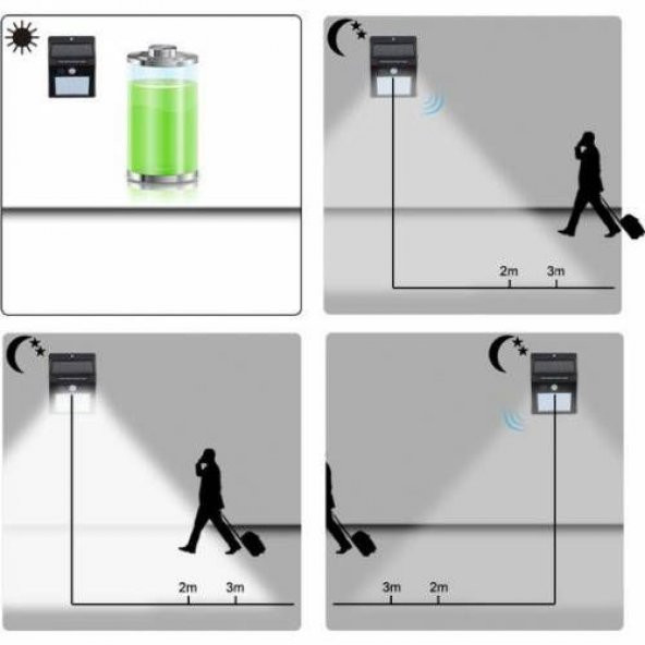 Solar Light Güneş Enerjili 20 Led Li Bahçe Aydınlatma Solar Dış Mekan Lambası Hareket Sensörlü - 5