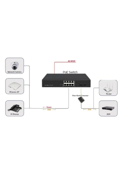 8port 120w FULL PoE 08ODS-8P2S GIGABIT 2X SFP Yönetilemez Switch