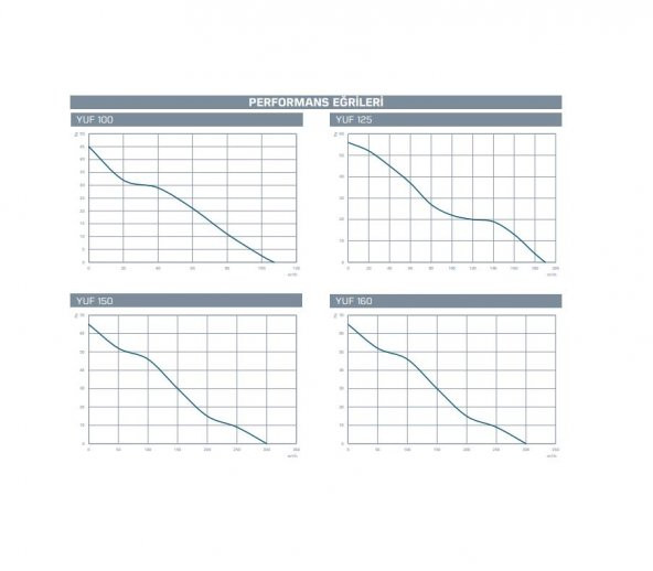 KAYITES YUF100 Havalandırma Fanı 100mm Boru Tipi Çapı 107 m3/h Güç 14 W Devir 2800 Yerli Üretim Banyo Wc Oda AGMair agm air - 3