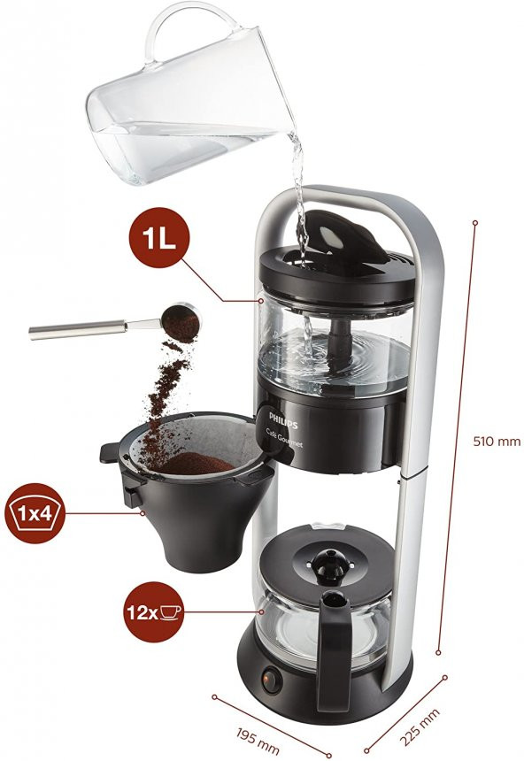 Philips HD5408/20 Cafe Gourmet filtreli kahve makinesi, doğrudan demleme prensibi - 2